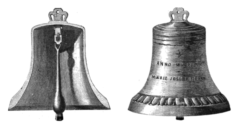 800px-Church_bell_cutaway